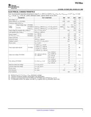 TPS79533 datasheet.datasheet_page 3