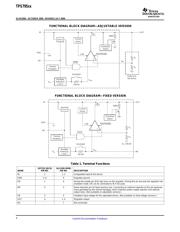 TPS79533 datasheet.datasheet_page 4