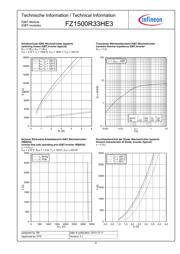 FZ1500R33HE3 datasheet.datasheet_page 6