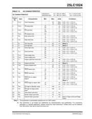 25LC1024-I/MF datasheet.datasheet_page 3