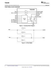 TS3A225ERTER datasheet.datasheet_page 6