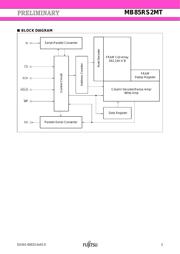 MB85RS2MTPF-G-JNERE2 datasheet.datasheet_page 3