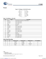 CY23S08SXI-1HT 数据规格书 2