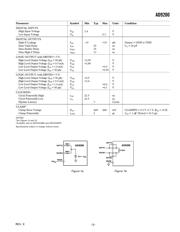 AD9200ARSZ datasheet.datasheet_page 3