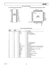 AD9200ARSZRL datasheet.datasheet_page 5