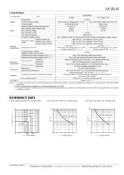 ALA2PF09 datasheet.datasheet_page 2