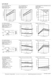 ALA2F12 datasheet.datasheet_page 3