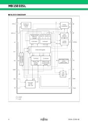 MB15E03SLPFV1-G-ER-6E1 datasheet.datasheet_page 5