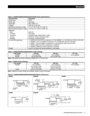 2455R 01000076 datasheet.datasheet_page 5