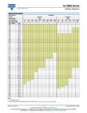 VJ1812Y223JBGAT4X datasheet.datasheet_page 5