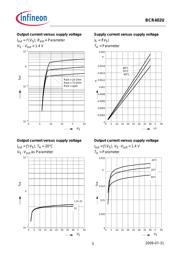 BCR402U datasheet.datasheet_page 5