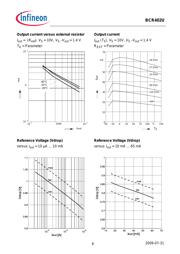 BCR402U datasheet.datasheet_page 6