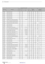 2SA1303 datasheet.datasheet_page 2