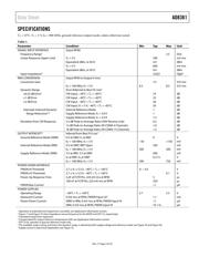 AD8361ARTZ datasheet.datasheet_page 3