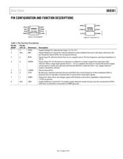 AD8361ARTZ datasheet.datasheet_page 5