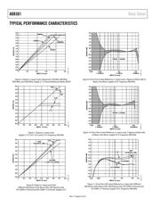 AD8361ARTZ datasheet.datasheet_page 6