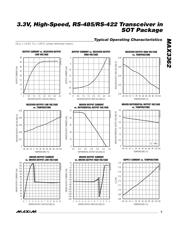 MAX3362 datasheet.datasheet_page 5