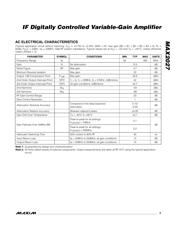 MAX2027EUP-D datasheet.datasheet_page 3