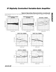 MAX2027EUP+TD datasheet.datasheet_page 5