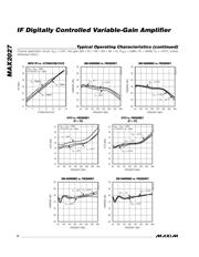 MAX2027EUP+TD datasheet.datasheet_page 6