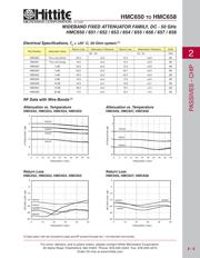 HMC651 datasheet.datasheet_page 4