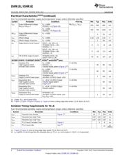 DS99R102 datasheet.datasheet_page 4