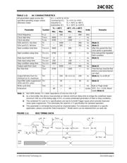 X24C44P datasheet.datasheet_page 3