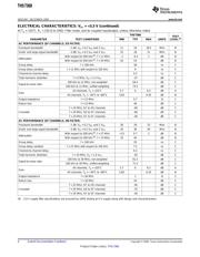 THS7368IPWR datasheet.datasheet_page 4