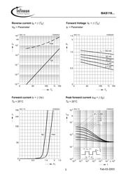 BAS116E6327 datasheet.datasheet_page 3