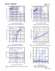 IR3623MTRPBF datasheet.datasheet_page 4