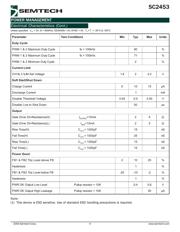 SC2453ITSTR datasheet.datasheet_page 4
