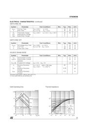 STN3NE06 datasheet.datasheet_page 3