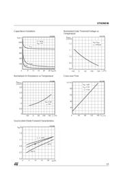 STN3NE06 datasheet.datasheet_page 5