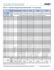 C1210C681KGRACTU datasheet.datasheet_page 5