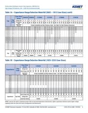 C1808C103KCRACTU datasheet.datasheet_page 6