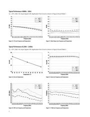 MGA-30889-BLKG datasheet.datasheet_page 5