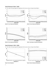 MGA-30889-BLKG datasheet.datasheet_page 6