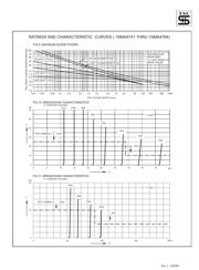 1SMA5930BT3G datasheet.datasheet_page 5