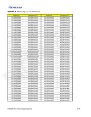 R5F100ACGSP#V0 数据规格书 3