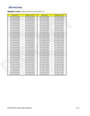 R5F100ACGSP#V0 数据规格书 6