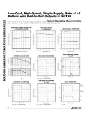 MAX4017ESA+ datasheet.datasheet_page 6