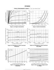 NTS4001N datasheet.datasheet_page 3