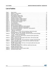 M24C64-RDW6TP datasheet.datasheet_page 4