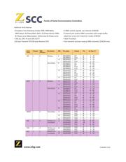 Z16C3010ASC 数据规格书 2