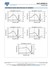 IHLP4040DZER5R6M51 datasheet.datasheet_page 5