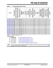 PIC16F15354-I/SO datasheet.datasheet_page 3