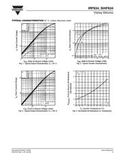 IRF634 datasheet.datasheet_page 3