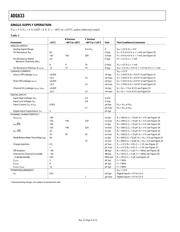 ADG633YRUZ datasheet.datasheet_page 4