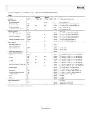 ADG633YRUZ datasheet.datasheet_page 5