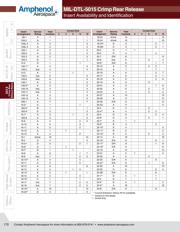 MS3470L16-26PW-LC datasheet.datasheet_page 3